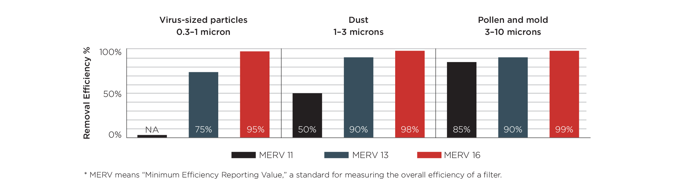 YORK® | Image | Graph